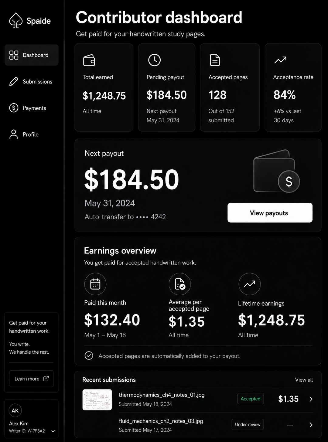 Spaide contributor dashboard